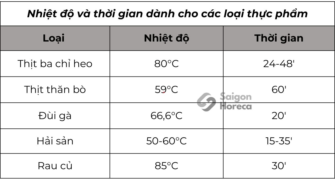 Thiết bị bếp công nghiệp Saigon Horeca