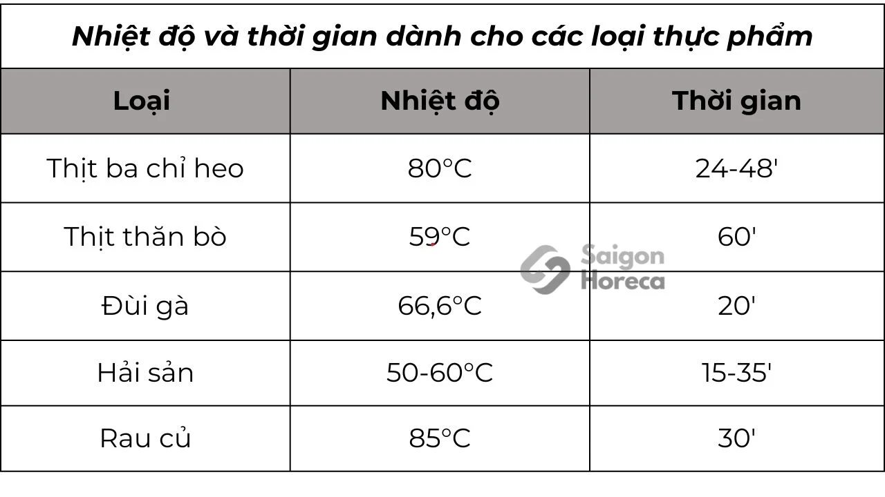 12 bí quyết thành công của phương pháp Sous Vide