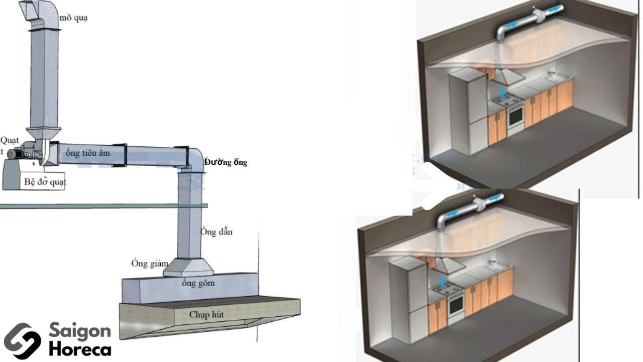 Hệ thống hút khói công nghiệp dành cho nhà hàng